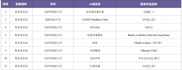 三等奖及优秀参与奖等多项荣誉