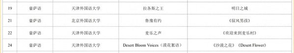 获评赛事千锦娱乐官方网站因组织有序