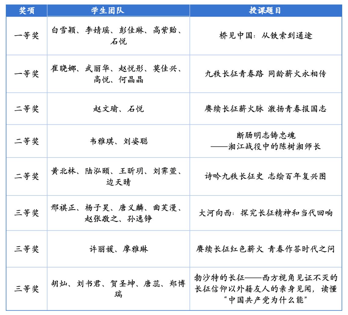 10 继续浏览