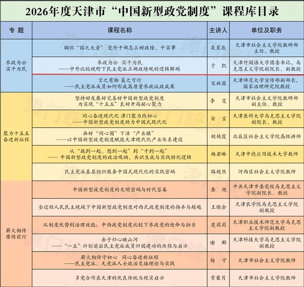 可按栏目继续浏览相关条目