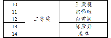 12 继续浏览