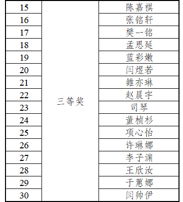 第六届“用英语讲中国故事大会”大学组