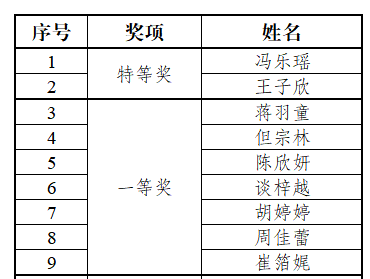 2026-07-06 阅读量